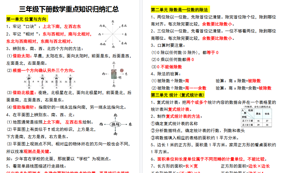 【6页高清完整版】课贴三（下）数学重点知识归纳汇总