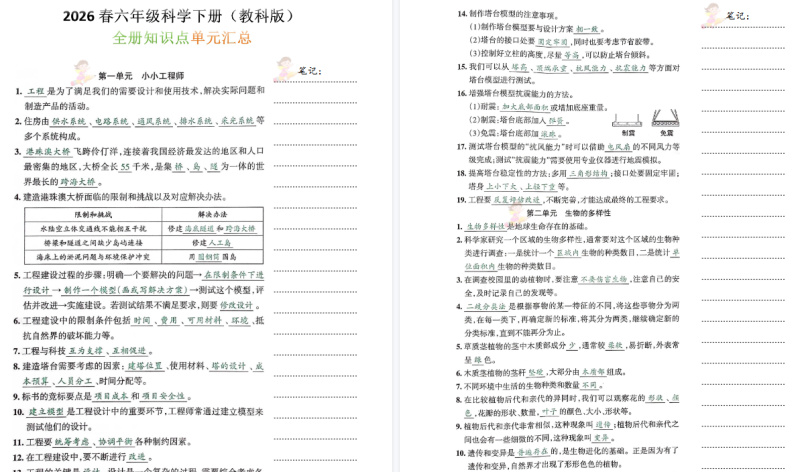 【6页高清版】6年级科学下册《全册知识点单元汇总》教科版