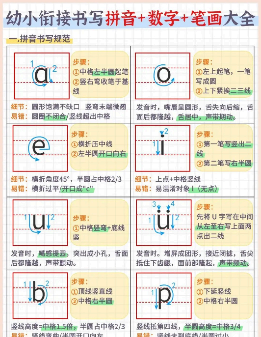 【7页完整版】幼小衔接书写拼音+数字+笔画大全