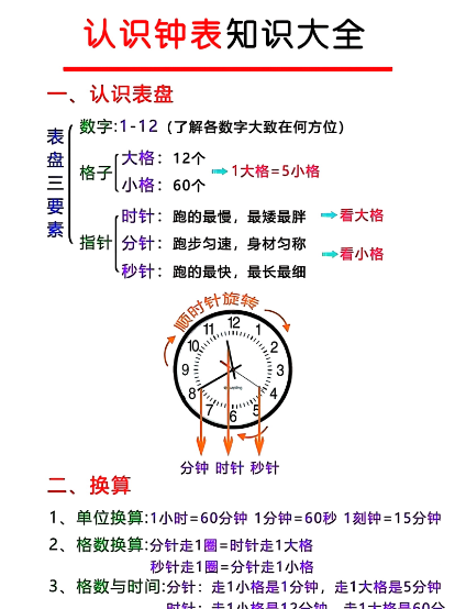 【4页完整版】钟表知识大全