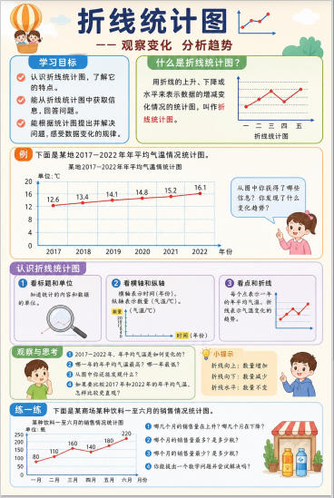 折线统计图--超彩高清版本