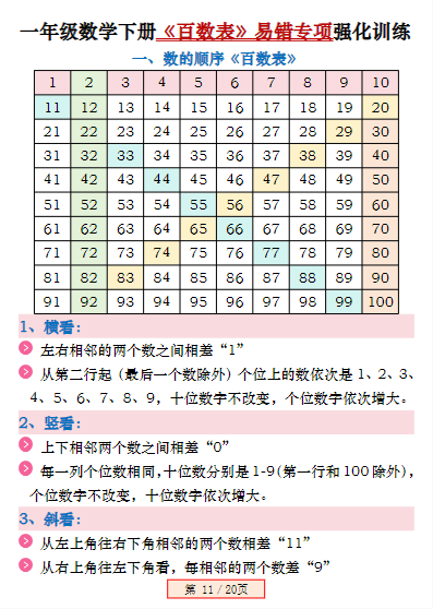 《2025春新课改一下数学百数表易错专项练习强化训练》（含答案20页）