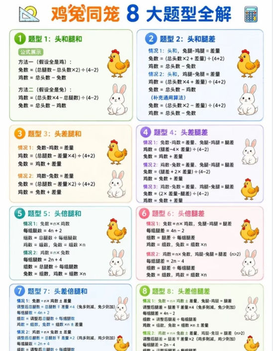 【4页完整版】26秋鸡兔同笼,一篇搞定!