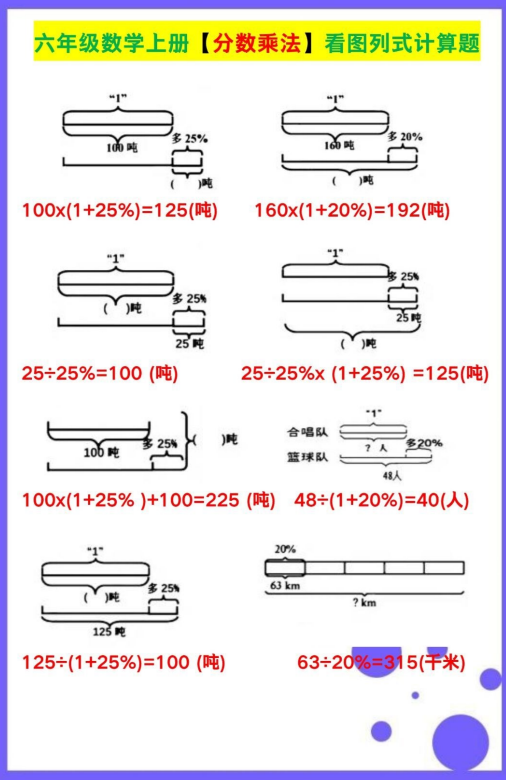 3页!六年级数学上册【分数乘法】看图列式计算题
