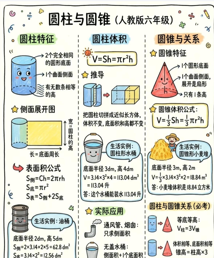 【2026春新版】六年级圆柱和圆锥【高彩板】