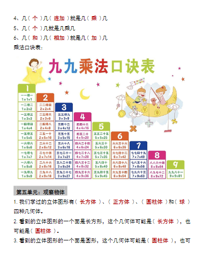 《2025春新课改二年级上册数学必背公式大全》
