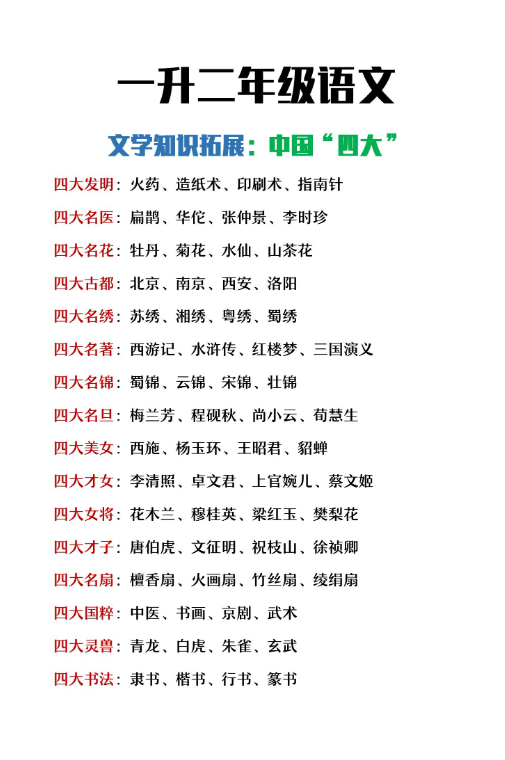 1页！一升二年级暑假文学常识拓展《中国“四大”》