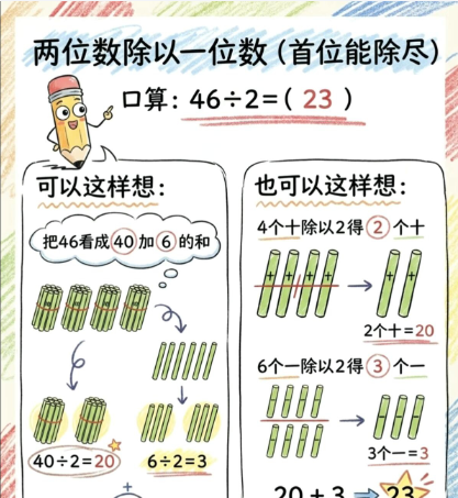 【2026春新版】2位数除以1位数1【高彩板】