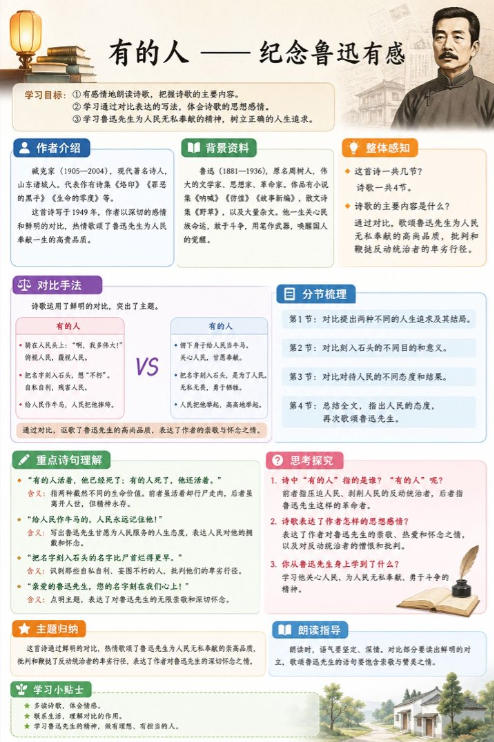 有的人 —— 纪念鲁迅有感--超彩高清版本
