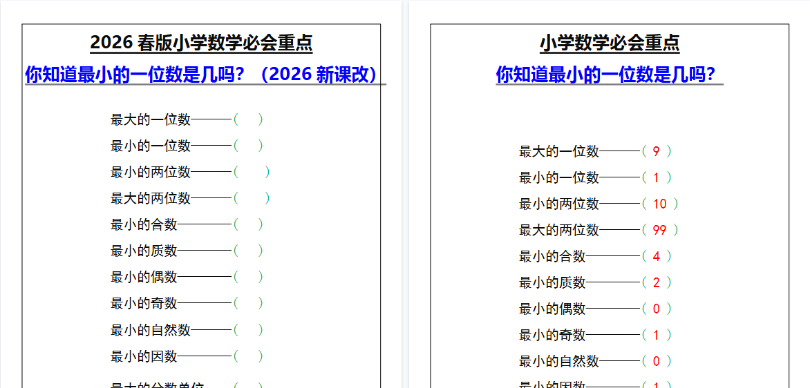 2026春新版小学数学必会重点，你知道最小的一位数是几吗？