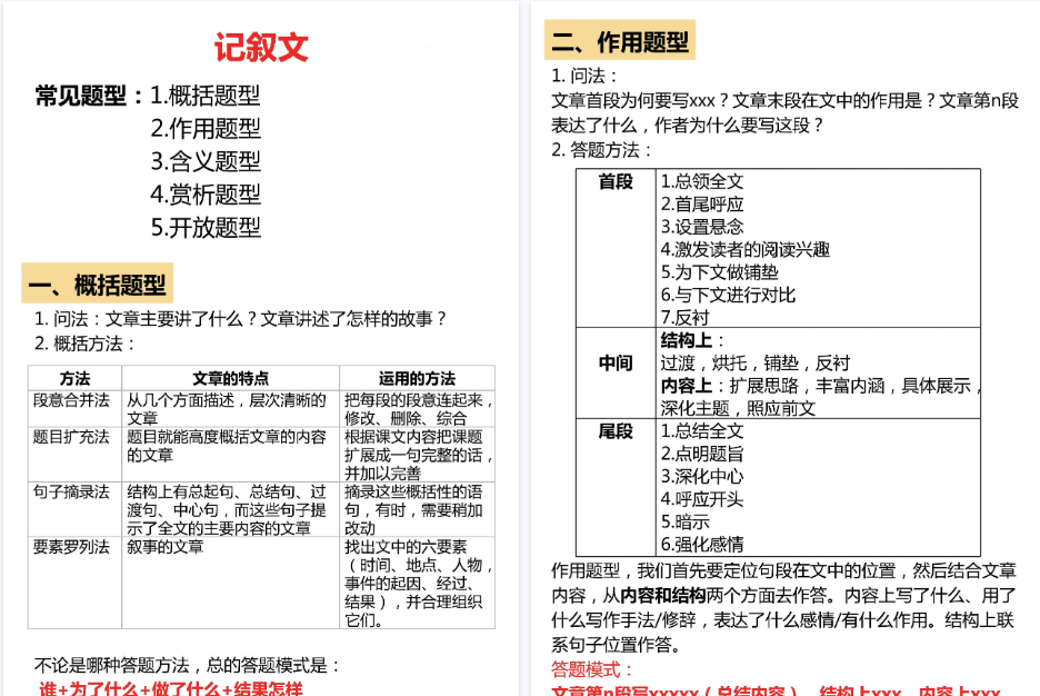 【14页高清完整版】小学常见阅读文章题型总结【阅读技系列】