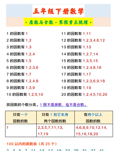【2026寒假】五年级下册数学 ·质数与合数·寒假重点梳理·