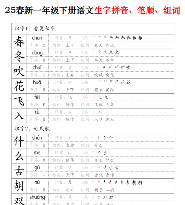 【高清电子版】【25春新一下语文生字拼音、笔顺、组词（15页）】
