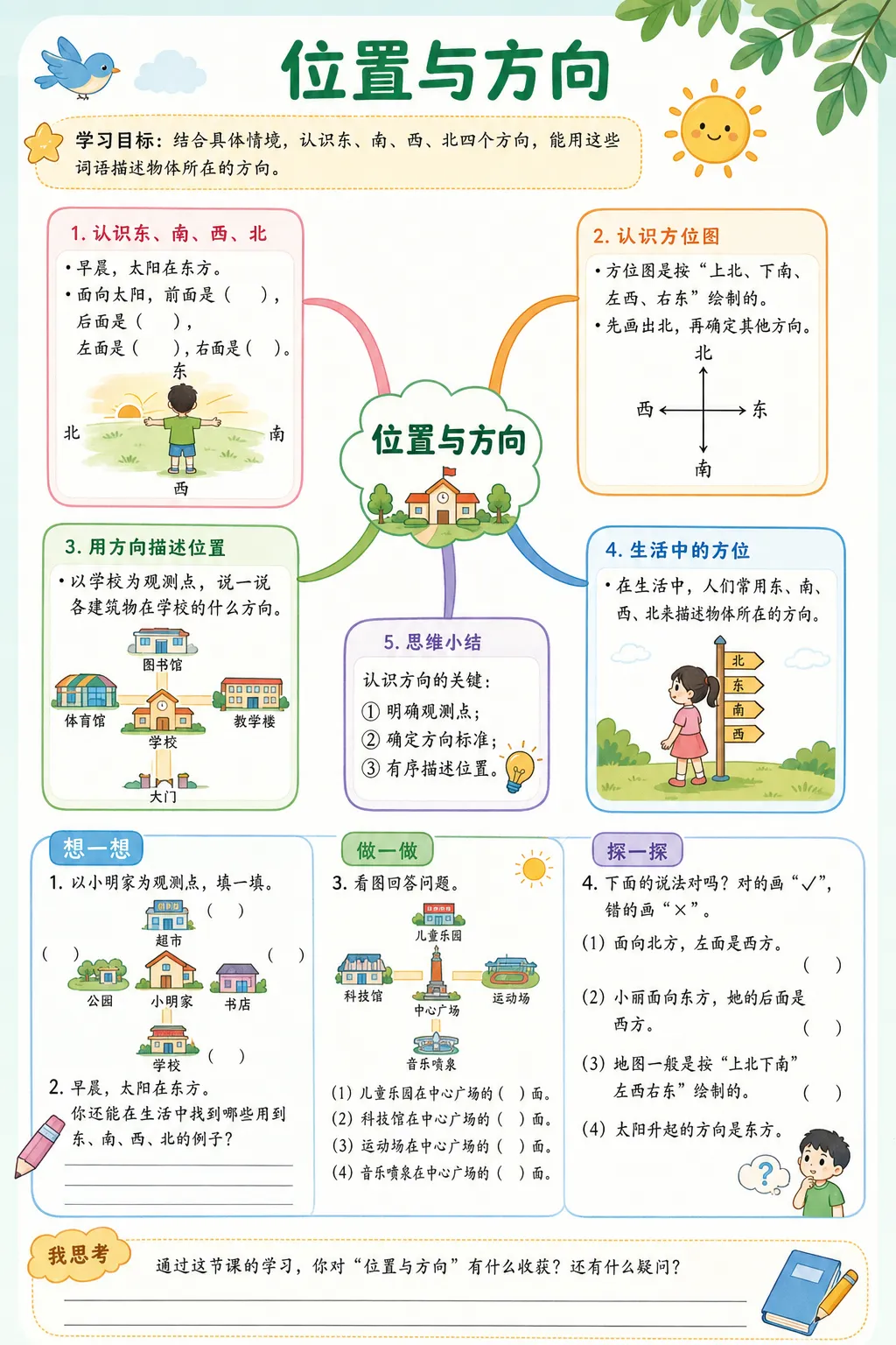 位置与方向--超彩高清版本