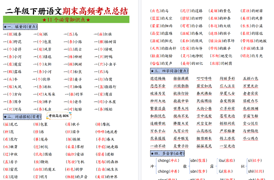 【8页高清完整版】二年级下册语文期末复习高频考点(11个考点)