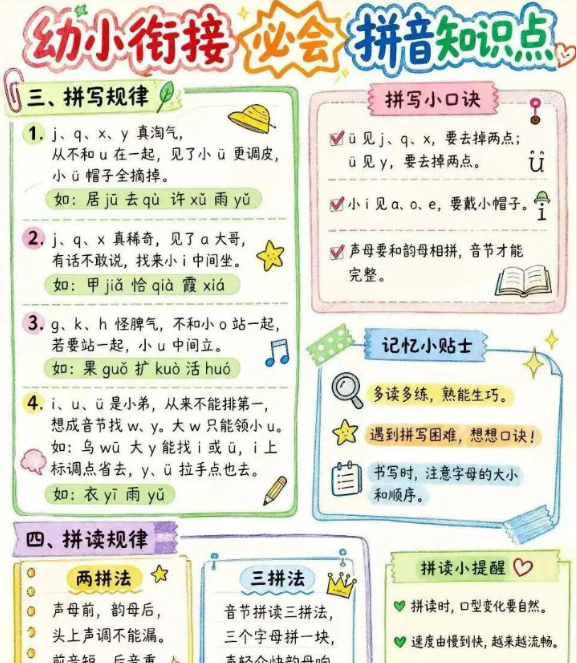 【3页高彩版】语文学科的基础，拼音知识点