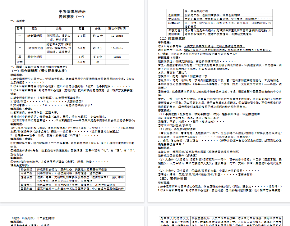 【5页高清版】道德与法治答题模板