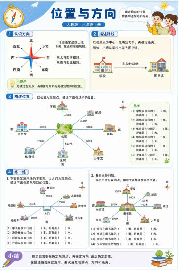 位置与方向--超彩高清版本