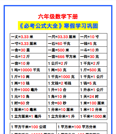 【2026寒假】六年级数学下册《必考公式大全》，寒假学习！