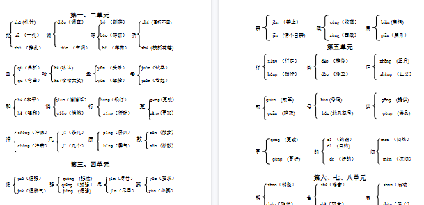 【2页完整版】六年级语文上册多音字组词【高清版可直接打印】
