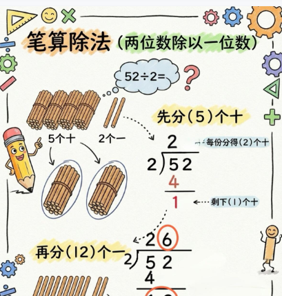 【2026春新版】三年级数学上册2位数除以1位数【高彩板】