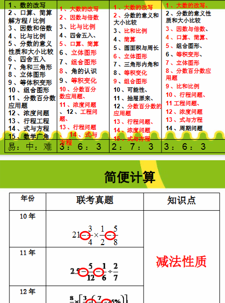 【50页新版】小升初数学复习 【高清完整版】
