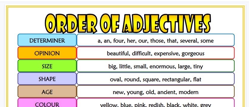 order of adjectives esl classroom poster【完整可直接打印】语法作业纸63套