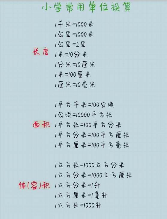 3页！小学数学常用单位换算