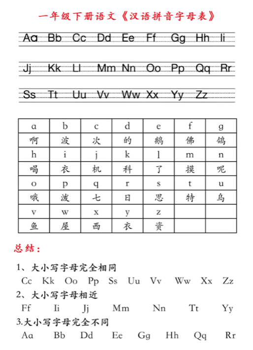 一（下）语文【汉语拼音】字母表