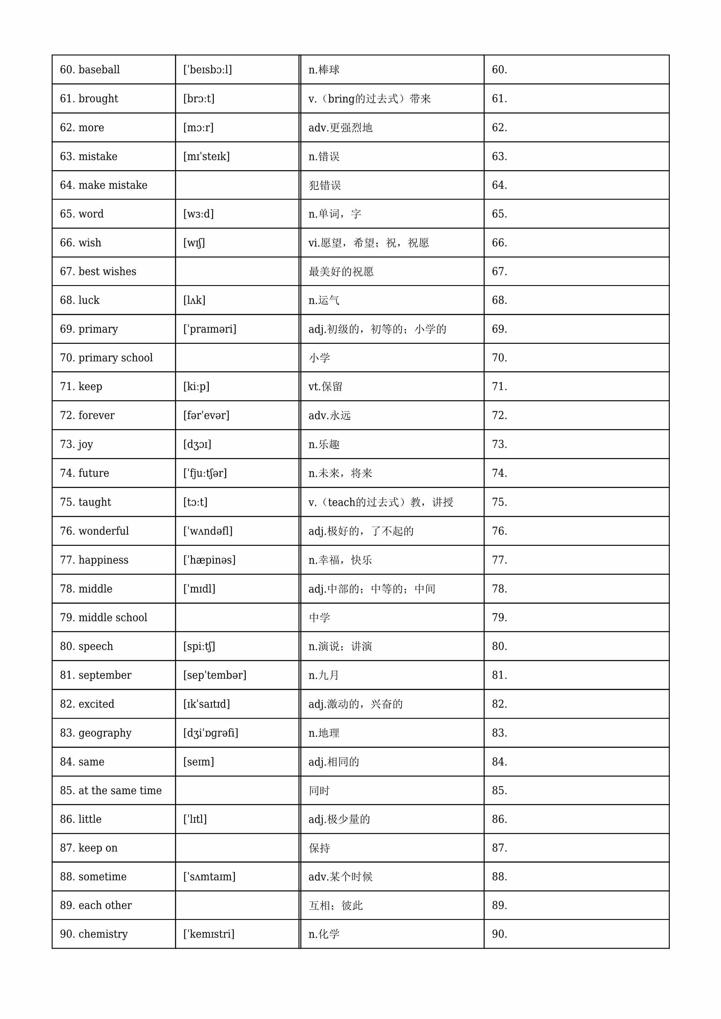 六年级英语下册外研版（一起点）单词默背卡-高清无水印完整版本-3.jpg