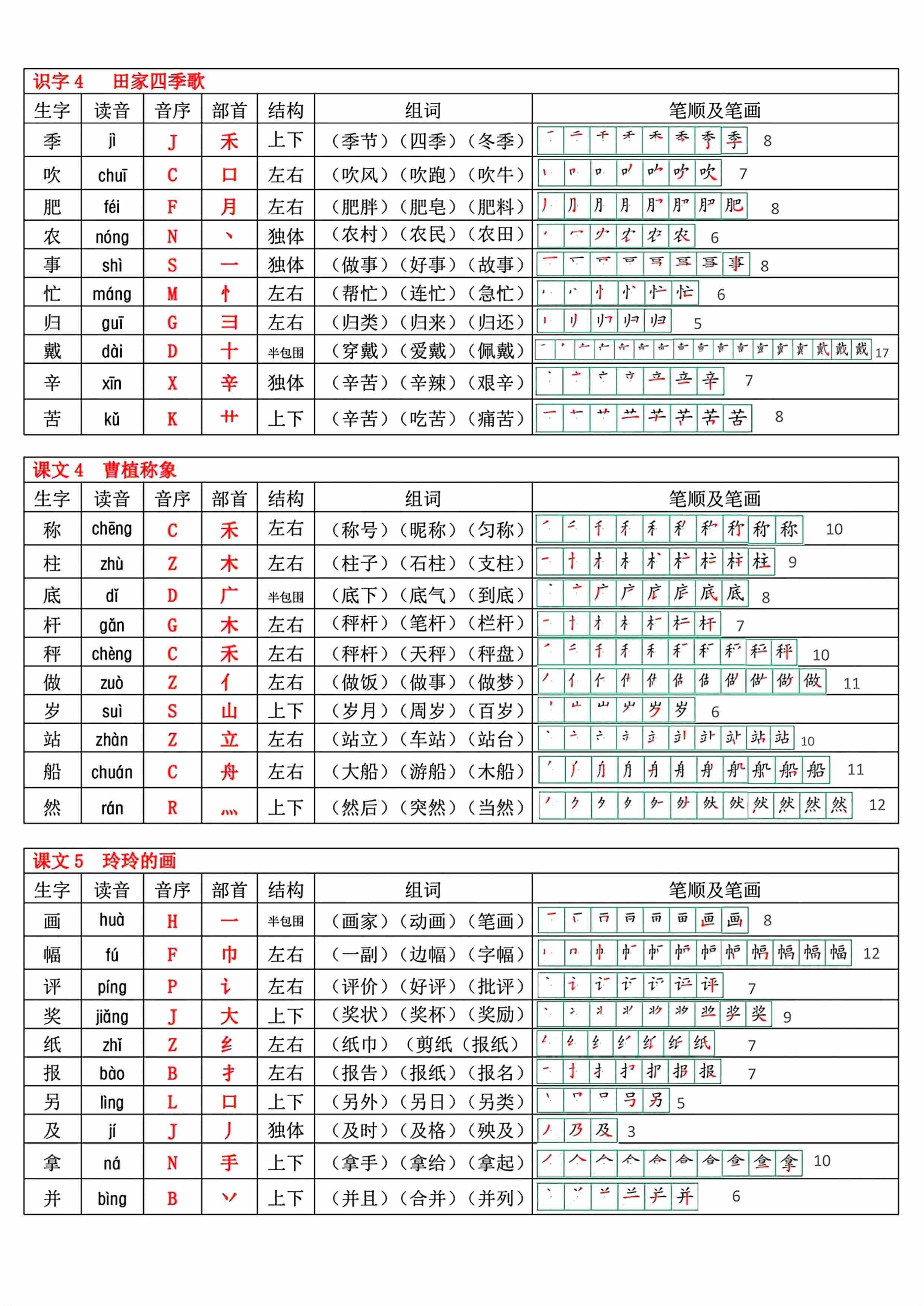 最新版 二年级上册语文生字表(250个字)-3.jpg