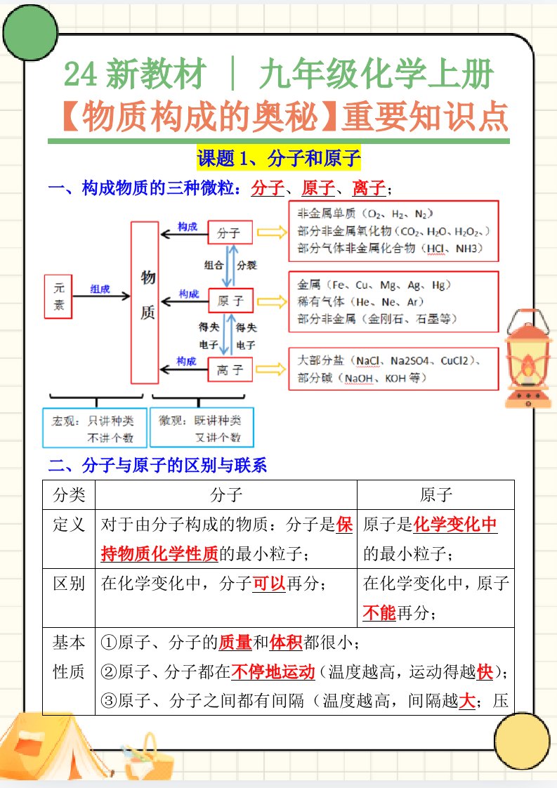 资料预览 第1页