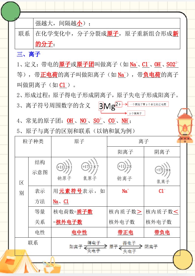 资料预览 第2页