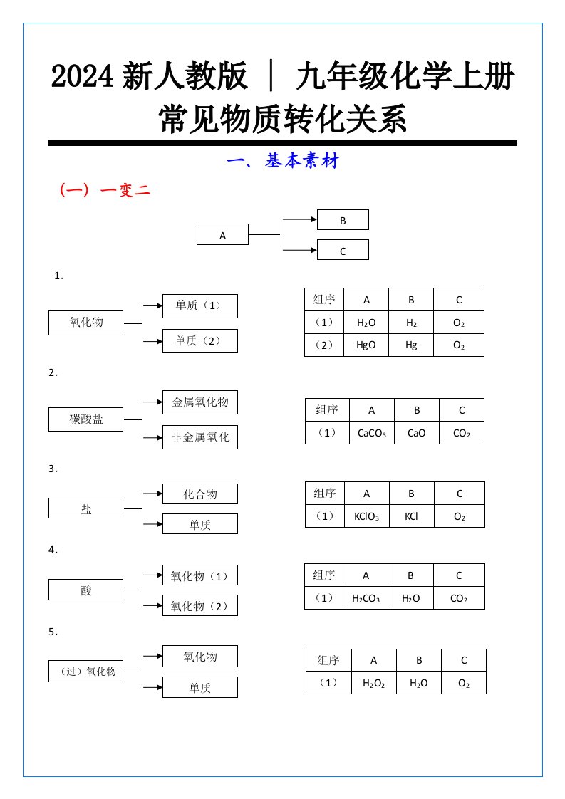 资料预览 第1页