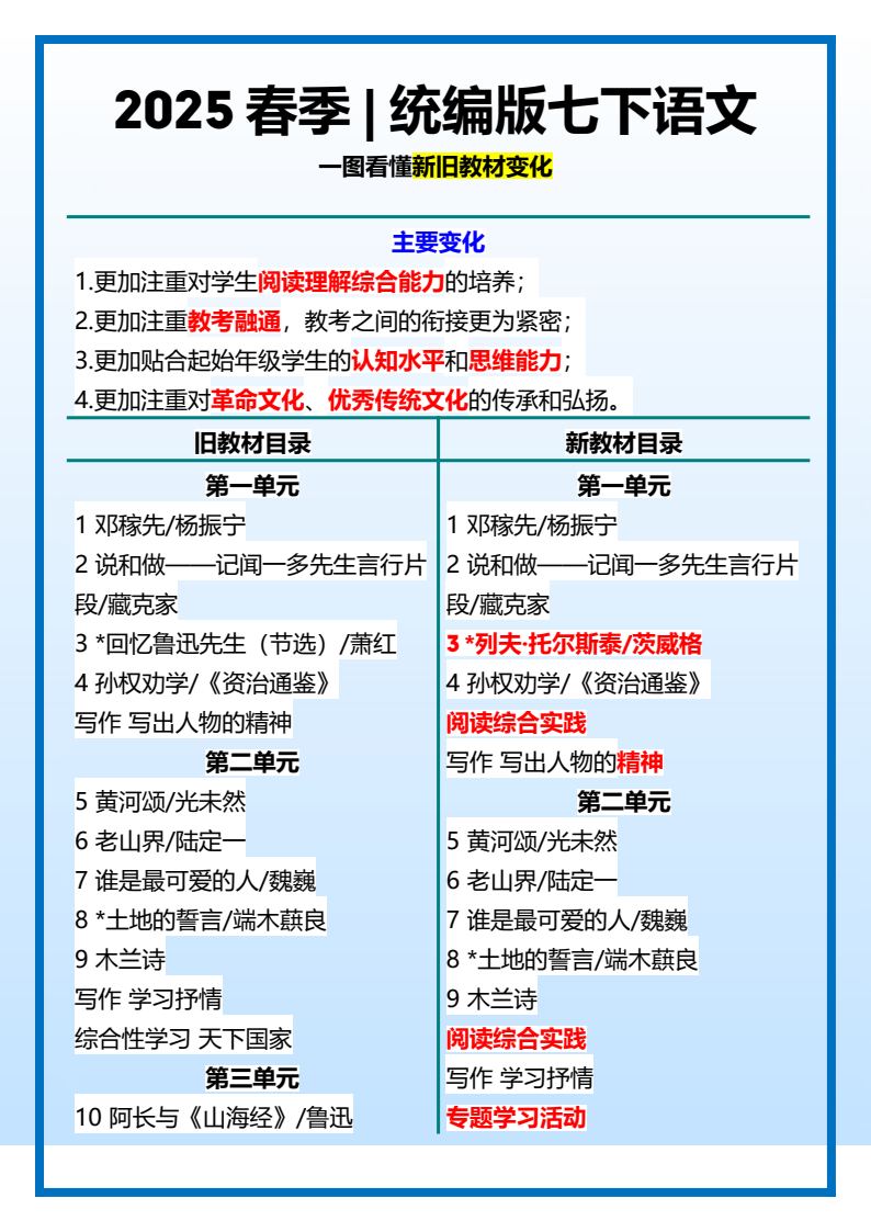 资料预览 第1页