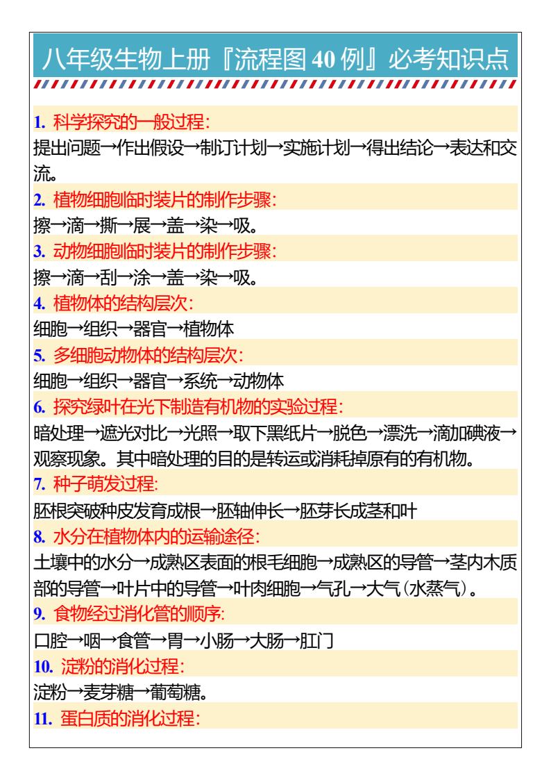 资料预览 第1页
