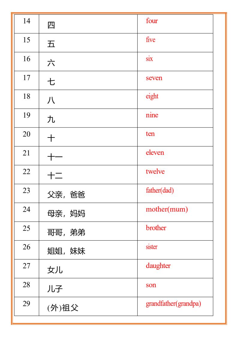 资料预览 第2页