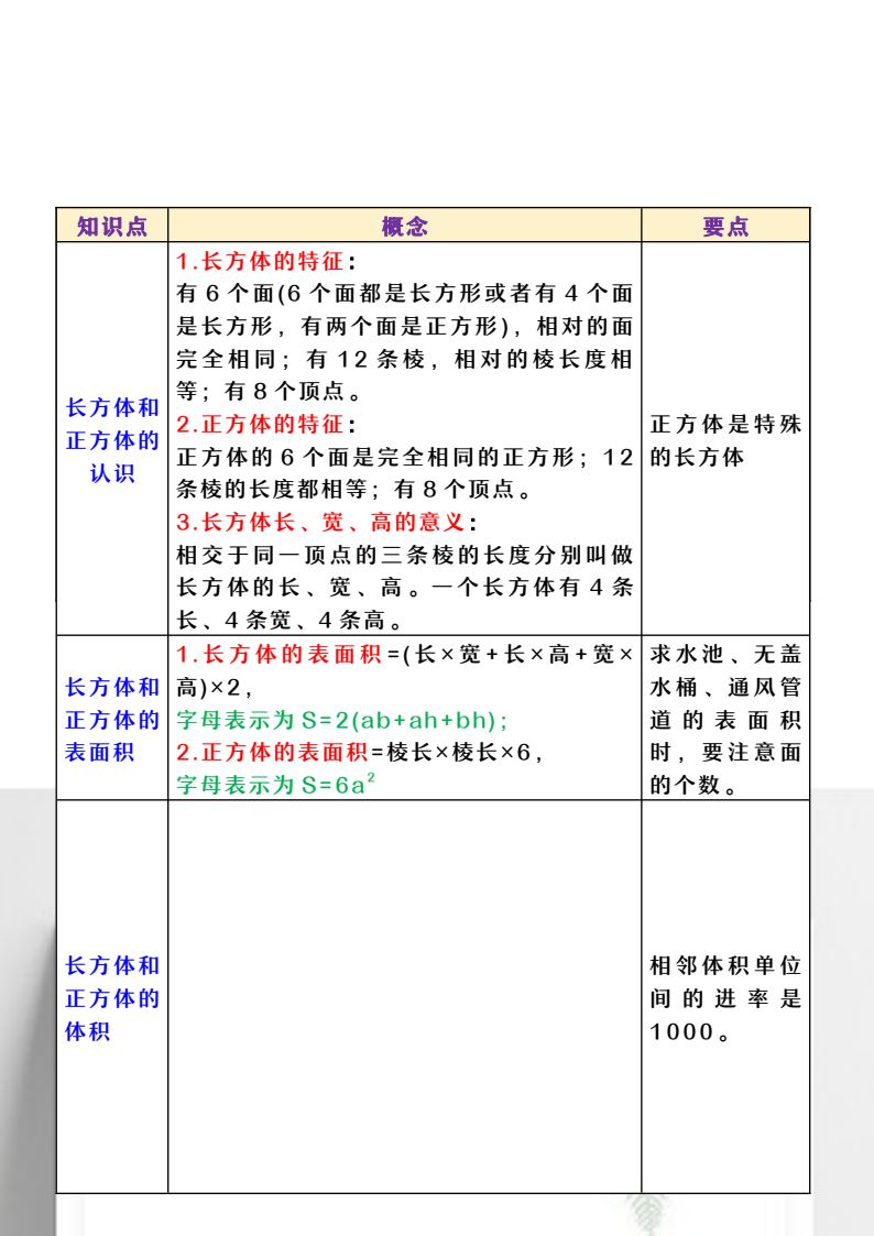 资料预览 第2页