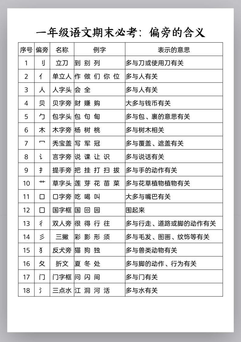 资料预览 第1页