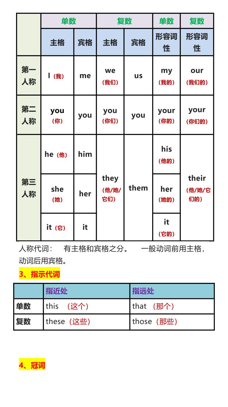 资料预览 第2页