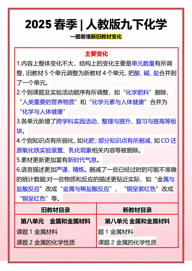 资料预览 第1页