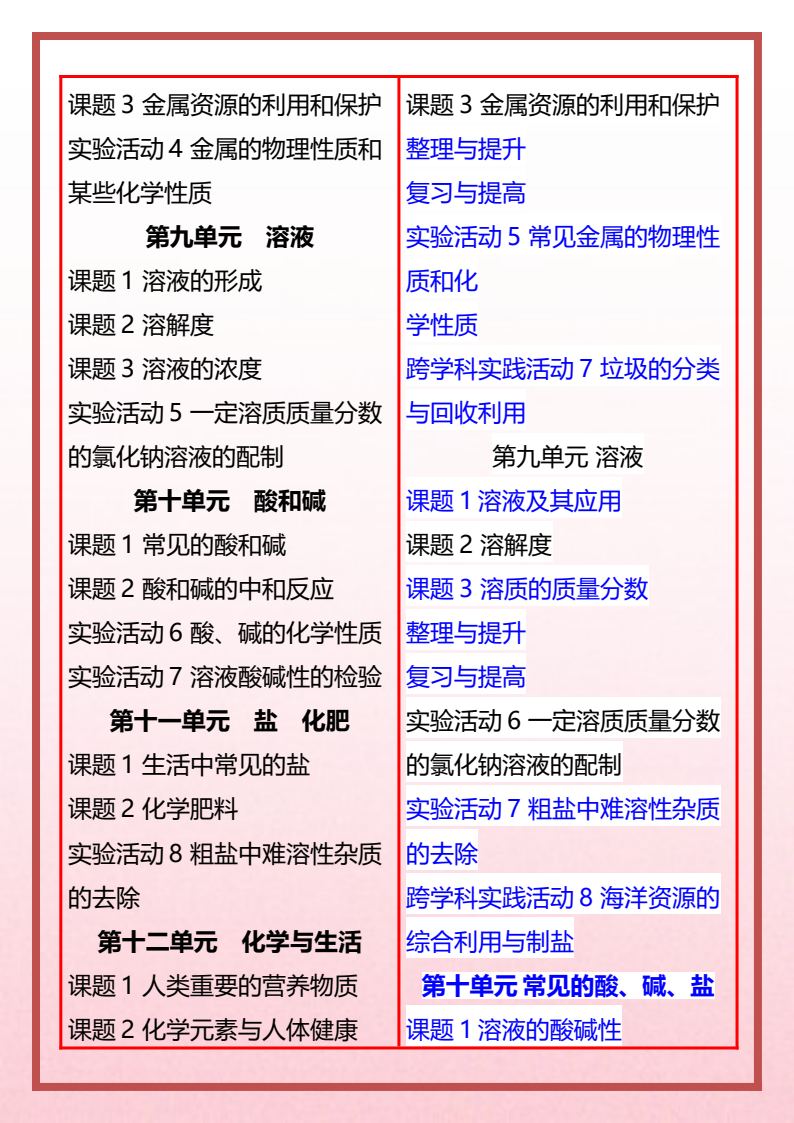 资料预览 第2页