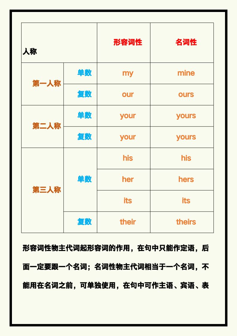 资料预览 第2页