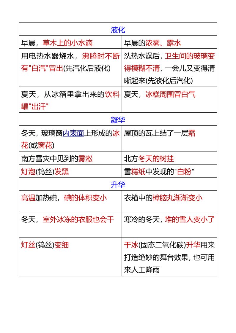 资料预览 第2页