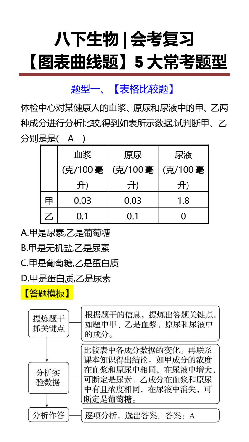 资料预览 第1页