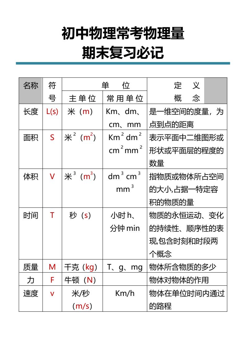 资料预览 第1页