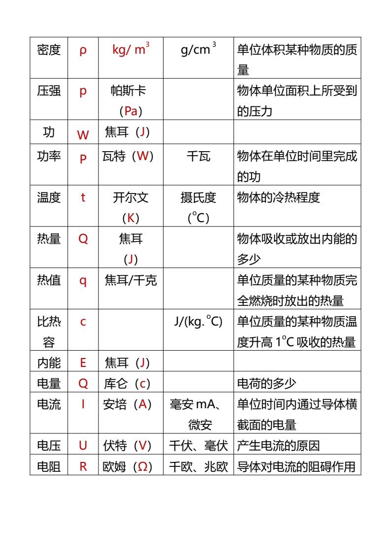 资料预览 第2页