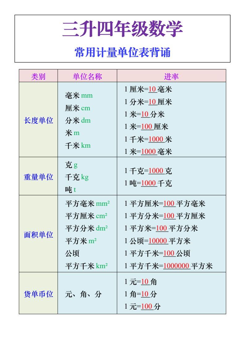 资料预览 第1页