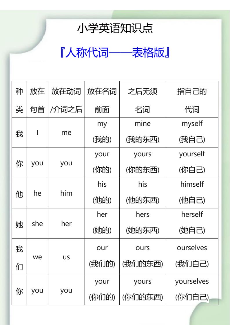 资料预览 第1页