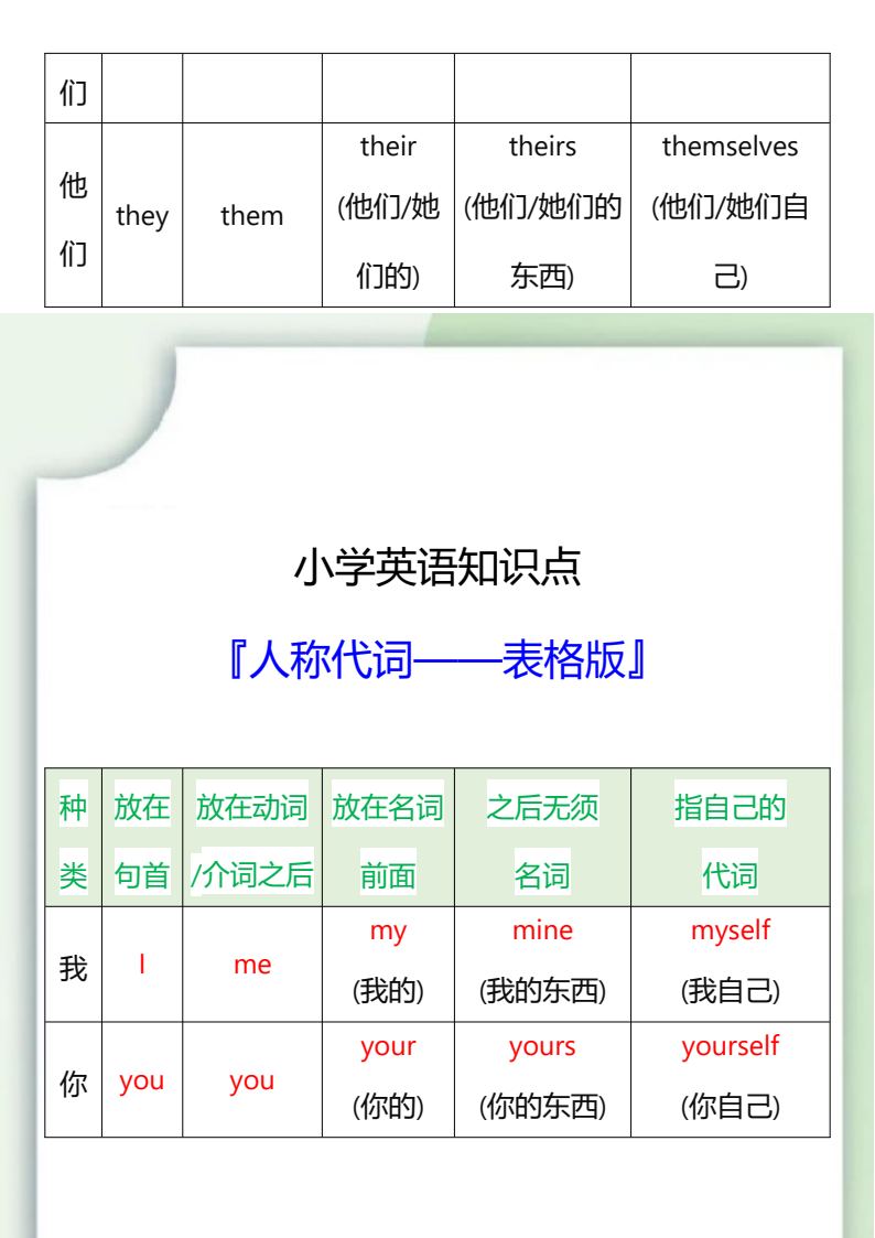 资料预览 第2页